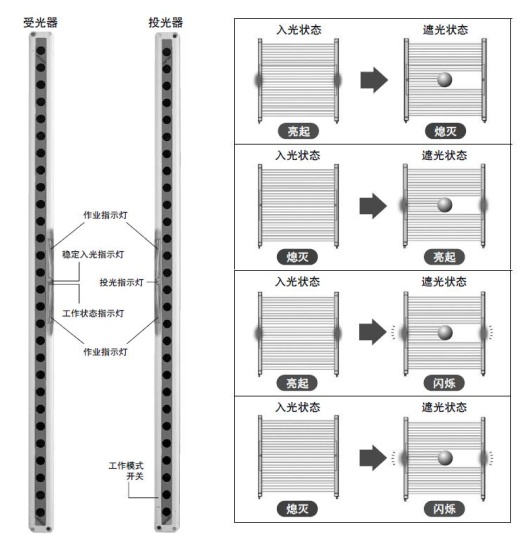 可選亮起動作